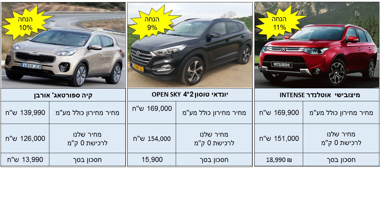 0 קמ לאתר 15.2